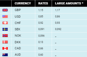 Currency in Magaluf